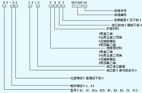 ża(b)(do)(xin)x