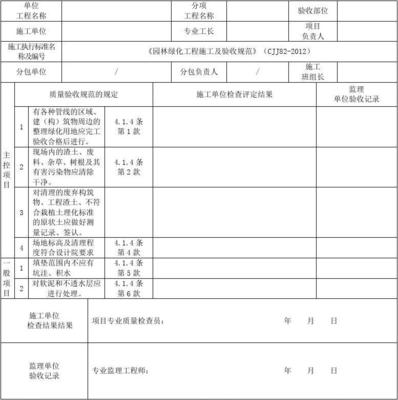 《園林綠化工程施工及驗收規范》CJJ表格在城市綠化管理中的應用與意義